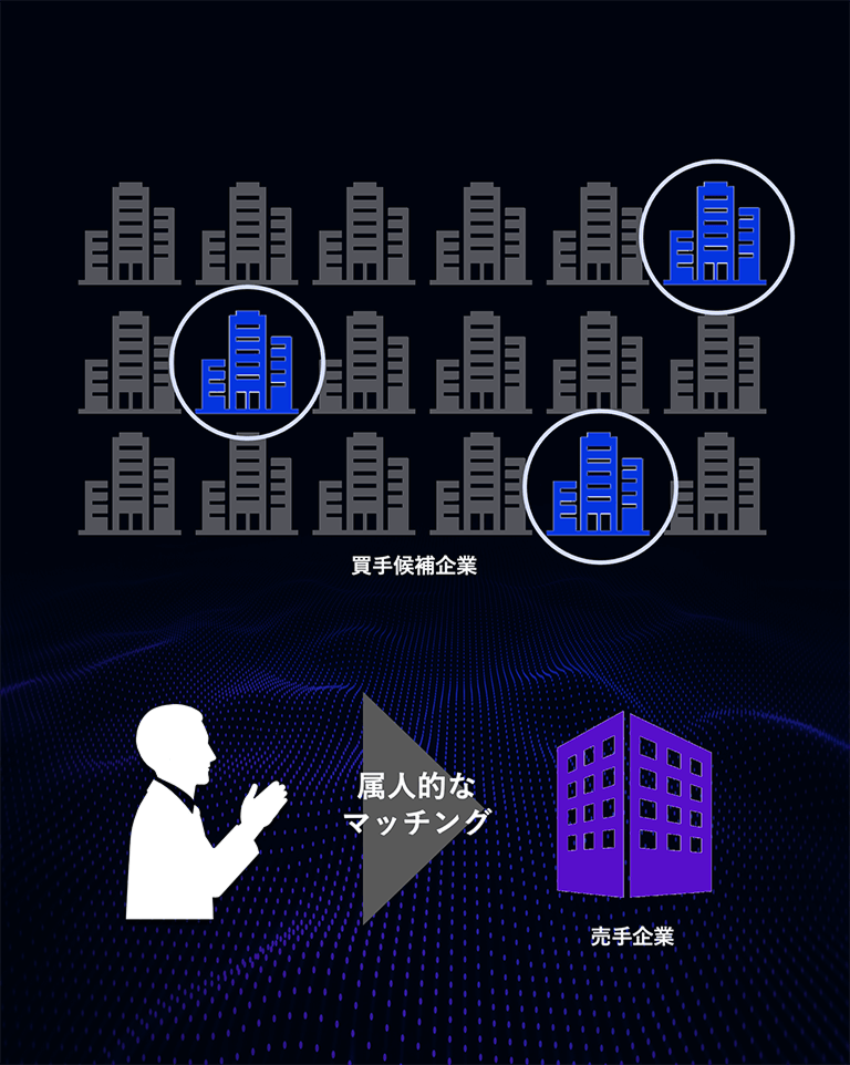 M&A仲介会社の“成約率”は20％