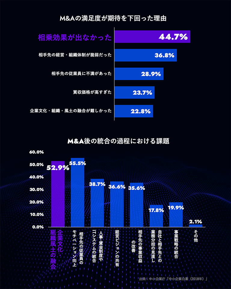 M&Aの“成功率”はわずか36％