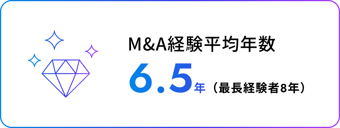 M&A経験平均年数