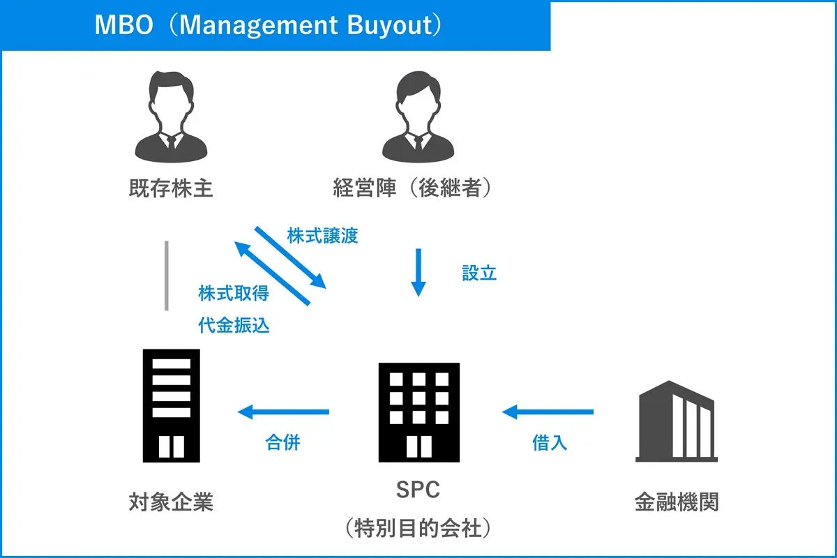 MBOとは？TOBとの違いやメリット・デメリットを分かりやすく解説