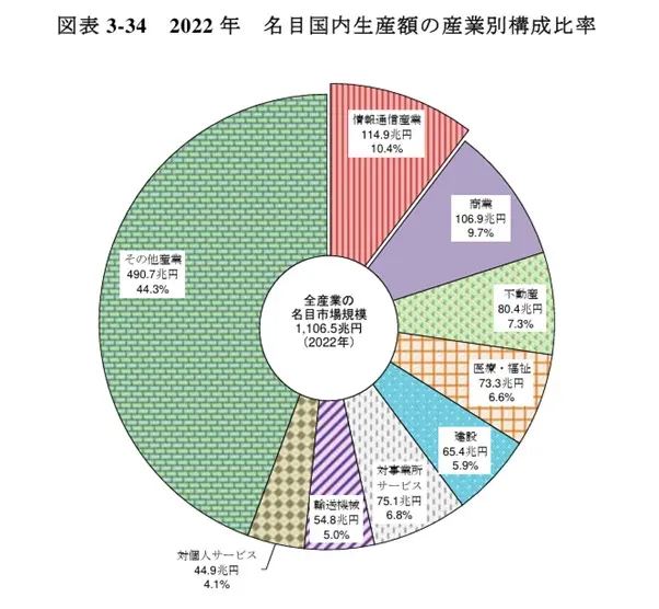 IT業界のM&A|事例33選