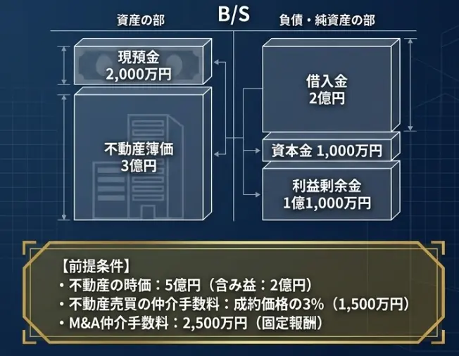 不動産M&Aと不動産売買の違い