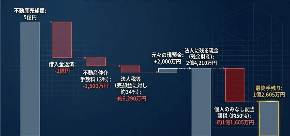 不動産M&Aと不動産売買の違い