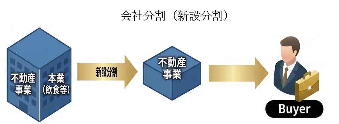 不動産M&Aと不動産売買の違い