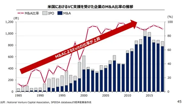 IPOとM&Aの違いとは?イグジット戦略としてのメリット・デメリットを解説