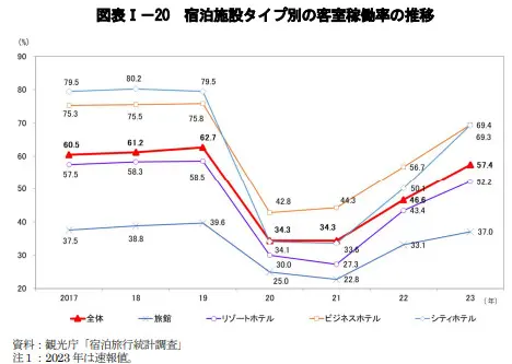 ホテル・旅館業界のM&Aの現状・動向やメリット・デメリットは?最新事例8選も紹介