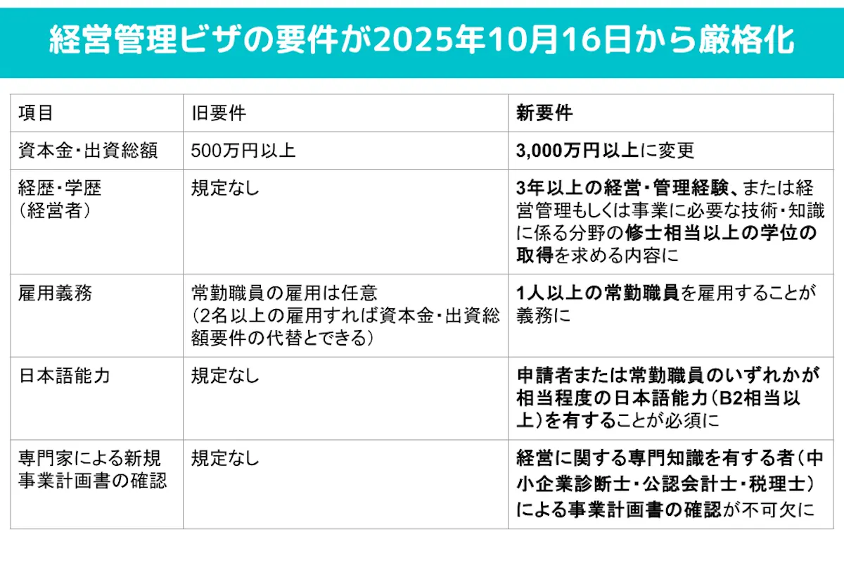 日本の不動産業界における海外投資家の現状と今後の見通し