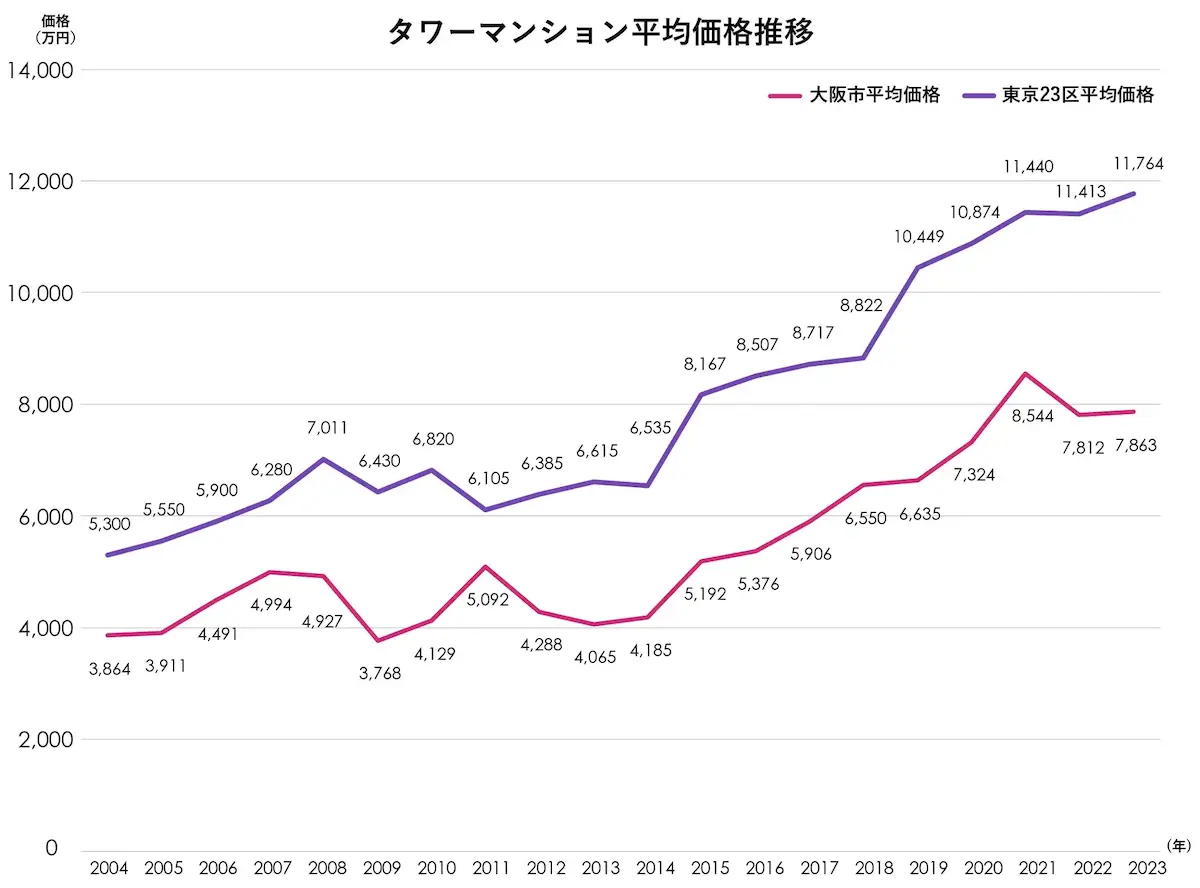 日本の不動産業界における海外投資家の現状と今後の見通し