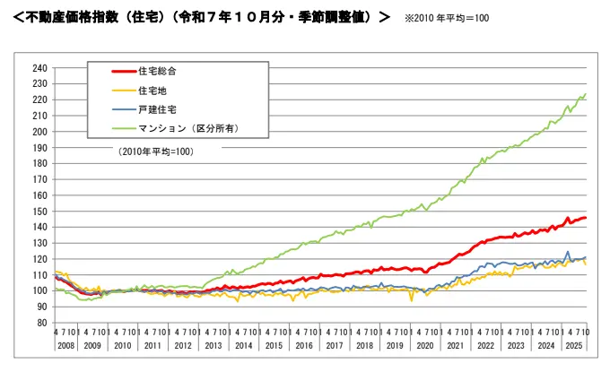 不動産価格と金融規制の動向 ～不動産M&Aと戦略的判断～