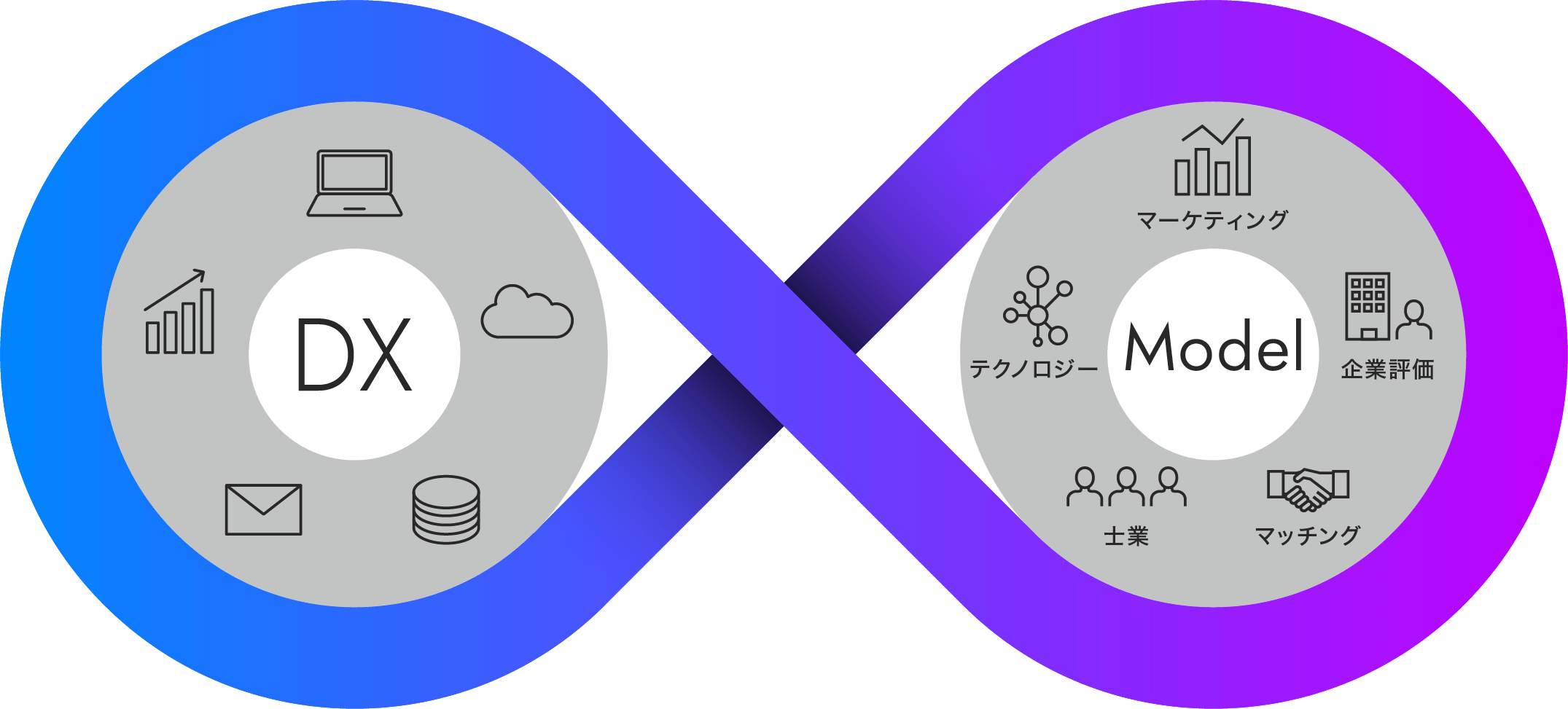 DXと分業による営業効率の高さ